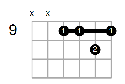 F#m7/B Chord